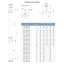 Насос центробежный скважинный 0.25кВт H 43(33)м Q 45(30)л/мин Ø80мм AQUATICA (DONGYIN) (777101) Энергодар