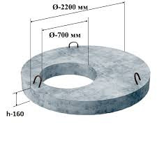 Кришка посилена на колодязь /каналізацію 2 метри ПП 20.2