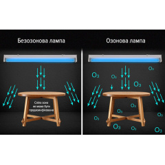 Кварцевая лампа бактерицидная озоновая 38W Харків