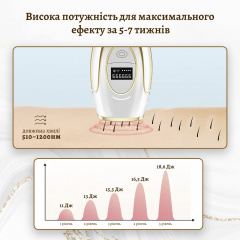 Фотоэпилятор IBBORIA IPL Hair Removal Gold (BR223) Новояворовск