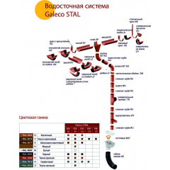 Водосточная система GALECO STAL (Галеко Сталь) Покровск