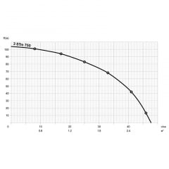 Насос глибинний Mytec 3STm 750 Київ