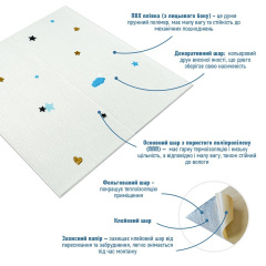 Панель стінова 3D 700*700*4mm зірки та місяць білому тлі (D) Sticker Wall SW-00001970 Хуст