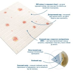 Панель стінова 3D 700х770х4мм рожеві квіти (D) Sticker Wall SW-00001978 Київ