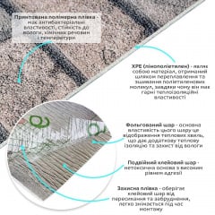 Шпалери самоклеючі Sticker Wall 2800*500*2мм (D) SW-00001786 Сарни