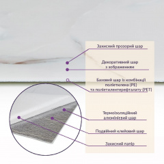 Самоклеюча стінова PET плитка 600*300*2mm (D) SW-00001678 Sticker Wall Луцьк