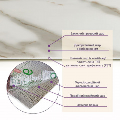 Самоклеящаяся стеновая PET плитка в рулоне 600*3000*2mm SW-00001693 Sticker Wall Ковель