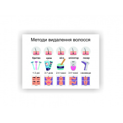 Плакат ламінований Vivay Методи видалення волосся 30х40 см Білий Петрове