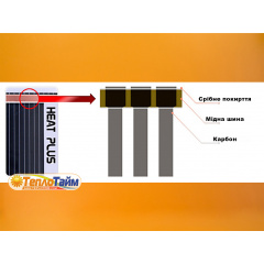 Heat Plus Stripe HP-SPN-305-075 інфрачервона плівка для теплої підлоги (ширина 50 см) Енергодар