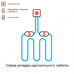 Одножильний нагрівальний кабель Nexans TXLP/1R 1800/28 64,3 м Енергодар