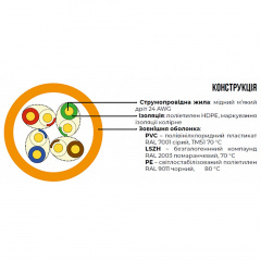 Кабель звита пара ЗЗЦМ 500 м (269257) Ізюм
