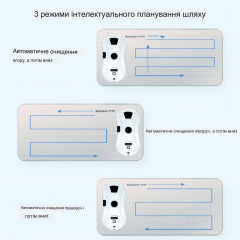 Робот для мойки окон с баком для воды Inspire IQ cleaner HCR-11 Белый Одеса