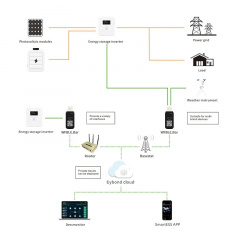 Модуль Wi-Fi+Bluetooth для гібридних сонячних інверторів Full Energy Wi-Fi Kit USB-RJ45/RS-232 Київ