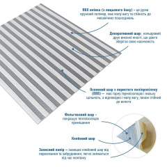 Панель-рейка Sticker Wall 665x665x5 мм Біло-сірий (D) SW-00002531 Київ