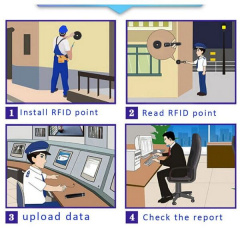 Система контроля обхода территории охранником Guard Tour 101U (100018) Новояворівськ