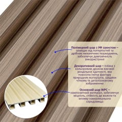 Декоративная стеновая рейка 3000*160*23мм (D) SW-00001853 Sticker Wall Киев