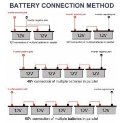 Інвертор напруги HOULI 3000W 12V в 220V Чистий синус з РК-дисплеєм Чорний (IN3W12VZK) Київ