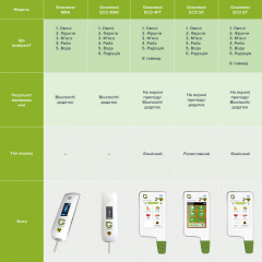 Екотестер Greentest Mini - Нітрат-тестер та вимірювач жорсткості води в одному приладі (Greenmini) Иршава