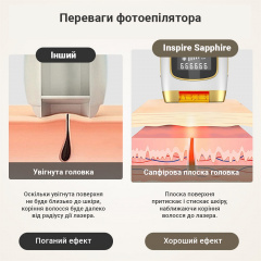 Фотоепілятор Inspire Sapphire 999999 White (XM-L011W) Оріхів