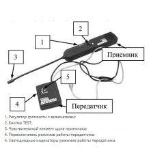 Тестер MHZ кабельный трассоискатель трекер автомобильный проводки EM415Pro Курень