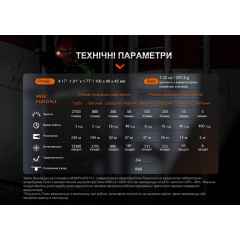 Налобный мощный фонарь Fenix HM71R 2700 лм IP68 Братское