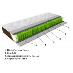Матрас Sleep&amp;Fly Organic ортопедический пружинный Tobi sho EPSILON 200x80 см Умань