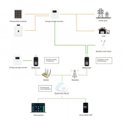 Модуль для гібридних сонячних інверторів Full Energy Wi-Fi+Bluetooth Kit USB-RJ45/RS-232 Чорний (302157) Київ