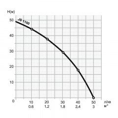 Насосная станция Mytec JS 1.1 кВт/50 л Желтый Гуляйполе