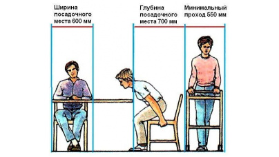 Розстановка меблів і побутової техніки в квартирі