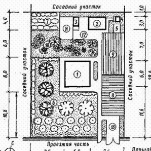 Зонирование участка 9 соток