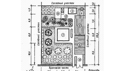 Функциональное зонирование участка