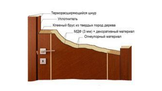Противопожарные двери