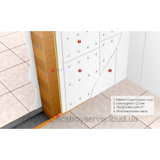 Панель Тесsound GIPS FT