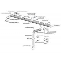 Водостічна система Rainway 130/100 мм Київ