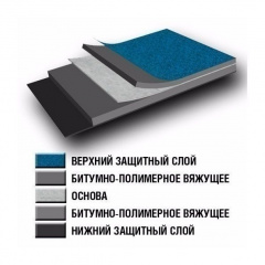 Матеріал покрівельний ТехноНІКОЛЬ Склоізол ТПП 3 15х1 м Київ