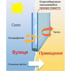 Энергосберегающий стеклопакет Guardian ClimaGuard Solar Киев