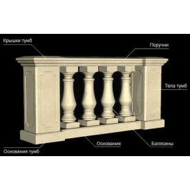 Балюстрада StoneSelect из известняка