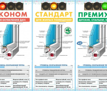 ДЕСЯТЬ ЗАБЛУЖДЕНИЙ О ПЛАСТИКОВЫХ ОКНАХ ИЗ ПРОФИЛЯ КЛАССА Б