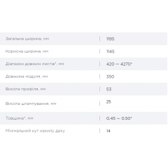 Металочерепиця Модерн 25 мат 0,45 мм 1145/1195 мм (USS) Стрий