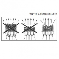 Keya Sauna Электрокаменка Amazon SAM-B12 12 кВт с выносным пультом CON6 Киев