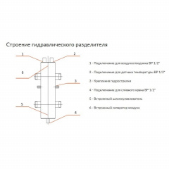 Гидрострелка Termojet ГС-27 в ізоляції Суми