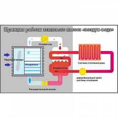 Тепловой насос Gree Versati GRS-CQ12Pd/NaB-M Житомир