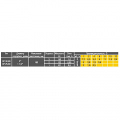 Циркуляційний насос Optima OP25-80/180 Ужгород