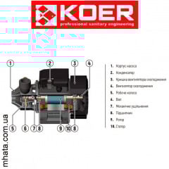 Поверхнева насосна вихрова станція KOER AUTO QB-80 24L ( Н=55М, Q=3кбМ, P=750 Вт, 1"x1") Київ