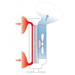 Очищувач повітря Boneco P340 Хмельницький