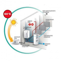 Тепловой насос HITACHI Yutaki S RWM-2.0NE/RAS-2WHVNP Київ