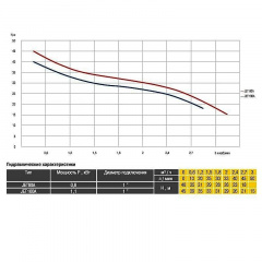 Насос відцентровий JET Optima 80А-PL Чернівці