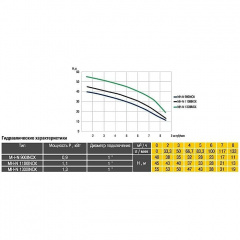 Насос відцентровий Optima MH-N 1100INOX Дніпро