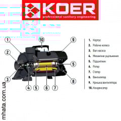 Поверхневий відцентровий насос KOER KGA-1C (Н=15М Q=27кбМ P=750Вт. 2"x2") Киев