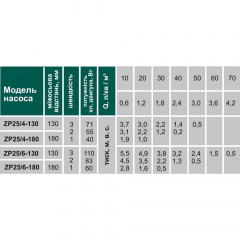 Циркуляционный насос VOLKS ZP25/6 180 Запорожье